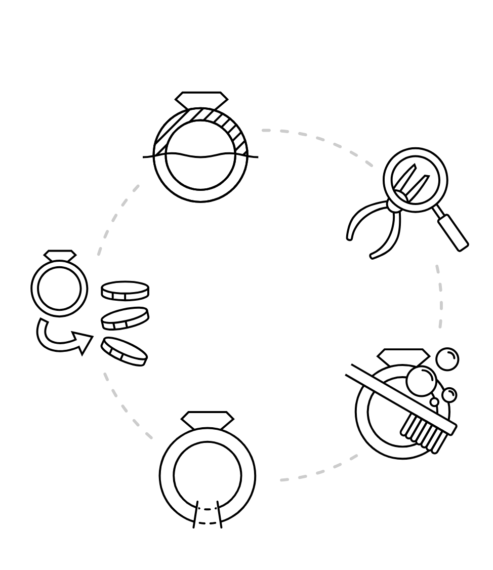 Assay Service